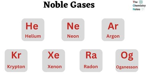 ea of noble gases|Noble gas .